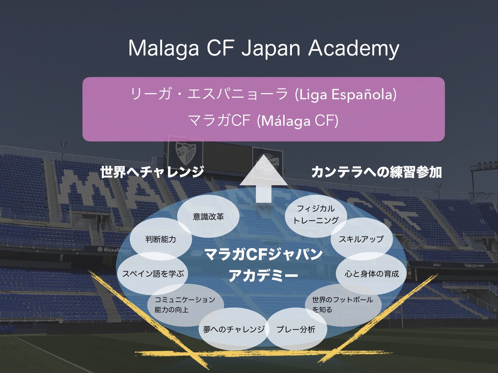 Malaga CF Japan Academy